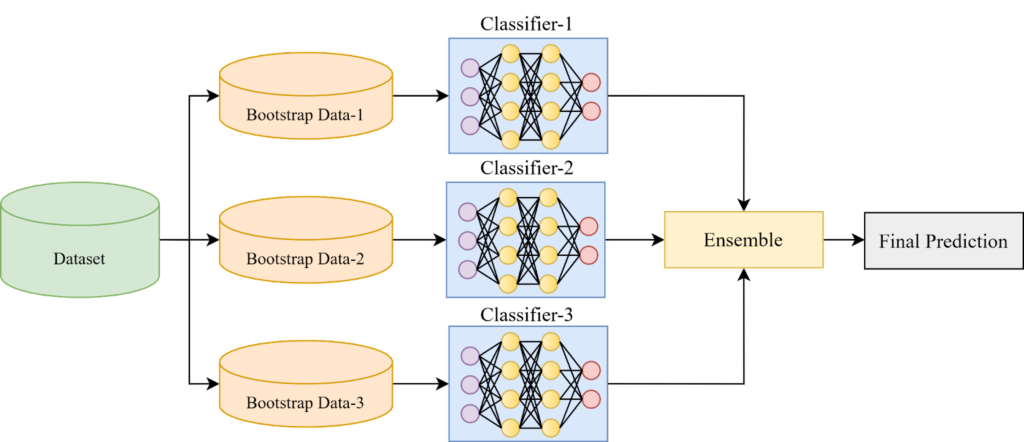 ensemble-learning Boosting