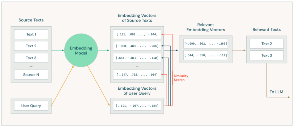 Vector Search