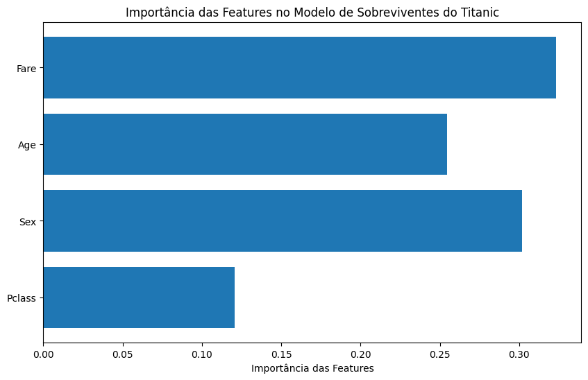 Feature importance